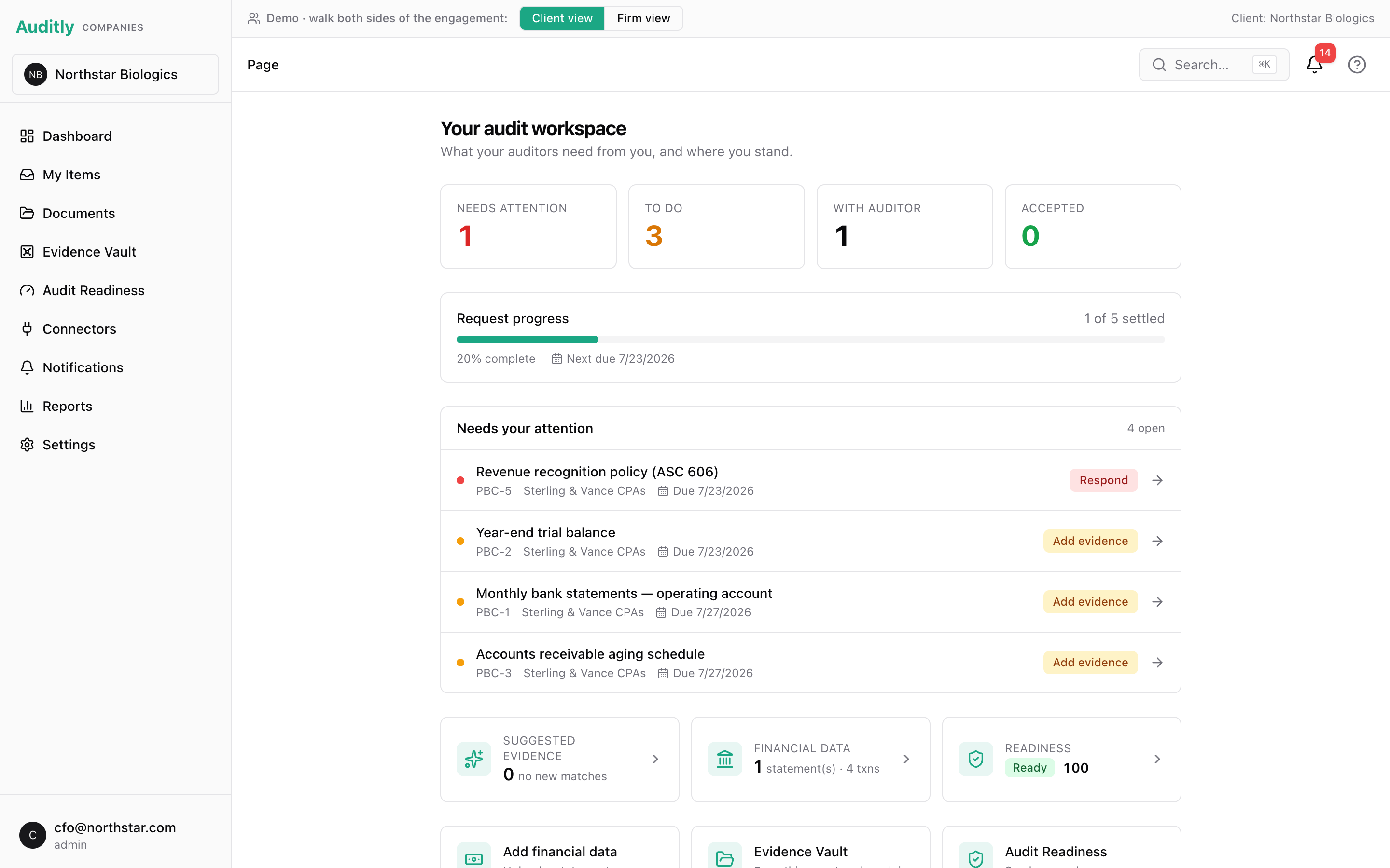Client audit workspace: PBC request buckets, request progress, and a live readiness score